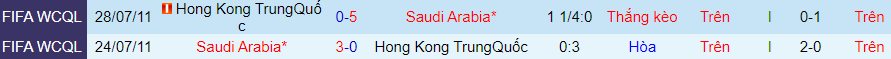 Nhận định dự đoán Saudi Arabia vs Hong Kong, lúc 22h00 ngày 10/1/2024 - Ảnh 3