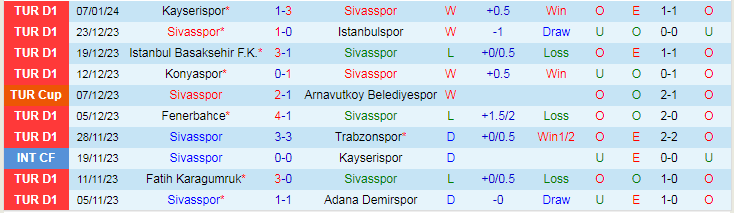 Nhận định dự đoán Sivasspor vs Galatasaray, lúc 21h00 ngày 11/1/2024 - Ảnh 1