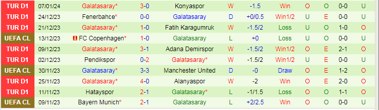 Nhận định dự đoán Sivasspor vs Galatasaray, lúc 21h00 ngày 11/1/2024 - Ảnh 2
