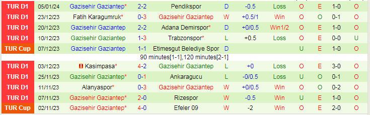 Soi kèo nhà cái Hatayspor vs Gazisehir Gaziantep, lúc 21h00 ngày 10/1/2024 - Ảnh 4