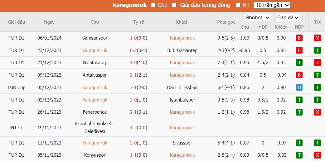 Soi kèo phạt góc Fatih Karagumruk vs Kayserispor, 21h ngày 10/01 - Ảnh 2