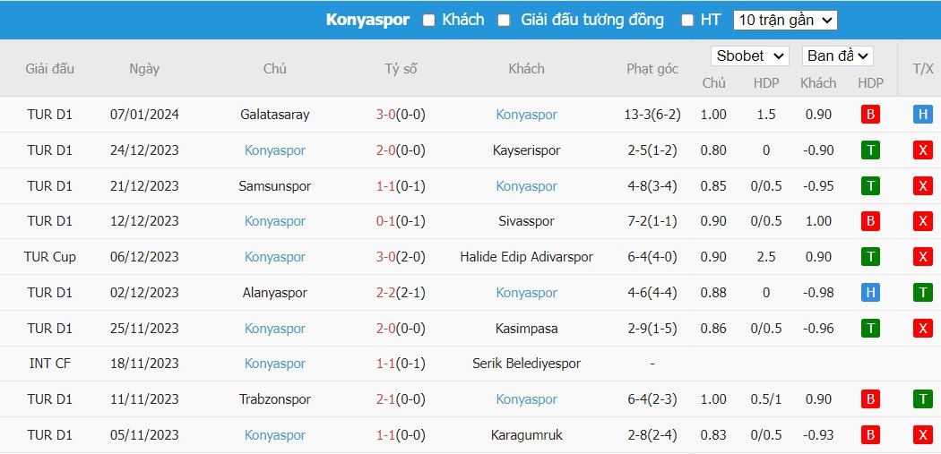 Soi kèo phạt góc Fenerbahce vs Konyaspor, 0h ngày 11/01 - Ảnh 3