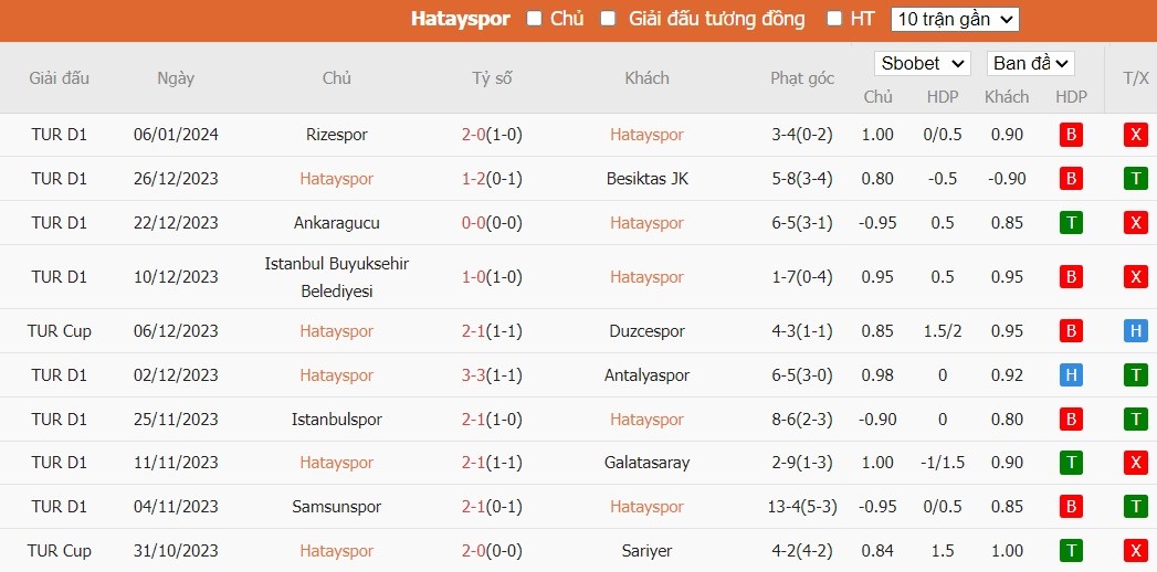 Soi kèo phạt góc Hatayspor vs Gazisehir Gaziantep, 21h ngày 10/01 - Ảnh 2