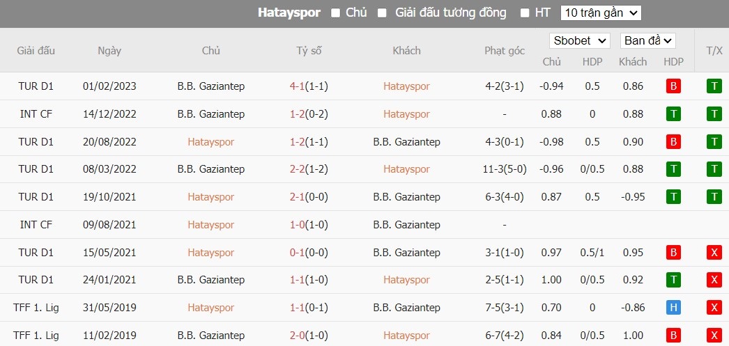 Soi kèo phạt góc Hatayspor vs Gazisehir Gaziantep, 21h ngày 10/01 - Ảnh 4