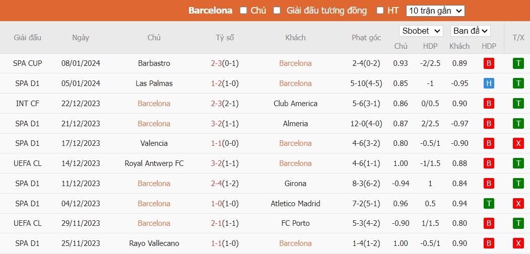 Kèo thẻ phạt ngon ăn Barcelona vs Osasuna, 2h ngày 12/01 - Ảnh 1