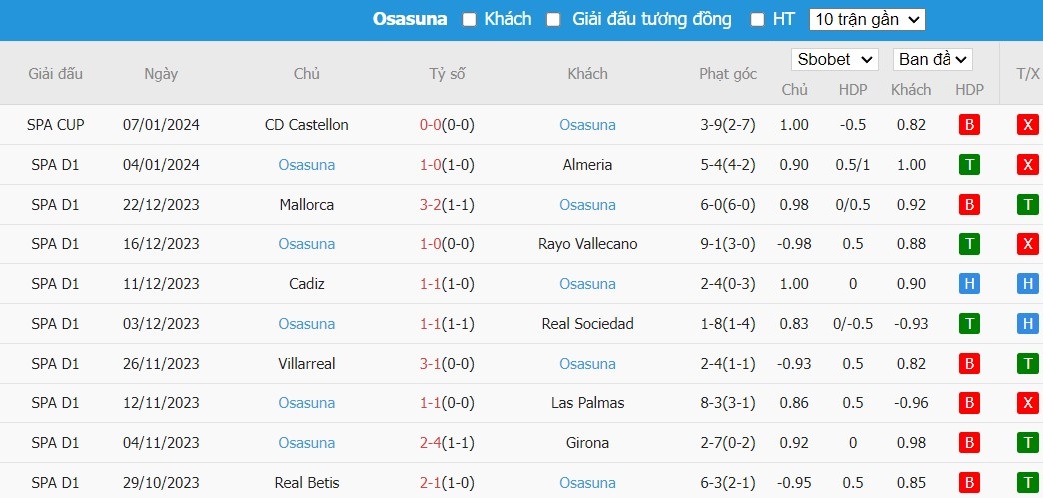 Kèo thẻ phạt ngon ăn Barcelona vs Osasuna, 2h ngày 12/01 - Ảnh 2