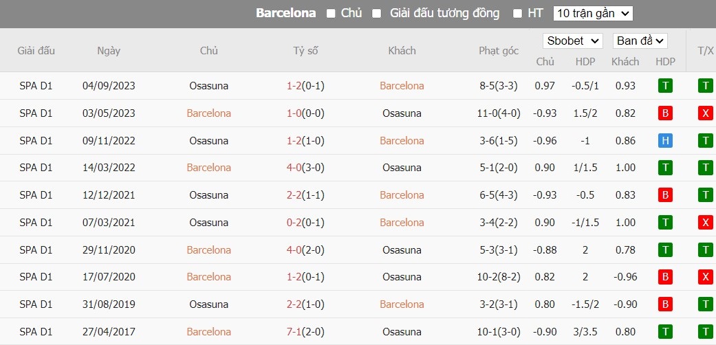 Kèo thẻ phạt ngon ăn Barcelona vs Osasuna, 2h ngày 12/01 - Ảnh 3