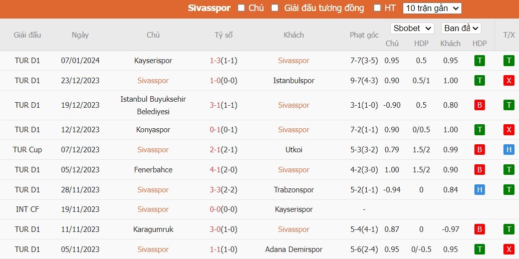 Kèo thẻ phạt ngon ăn Sivasspor vs Galatasaray, 21h ngày 11/01 - Ảnh 1