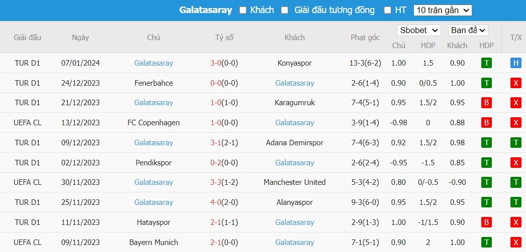 Kèo thẻ phạt ngon ăn Sivasspor vs Galatasaray, 21h ngày 11/01 - Ảnh 2