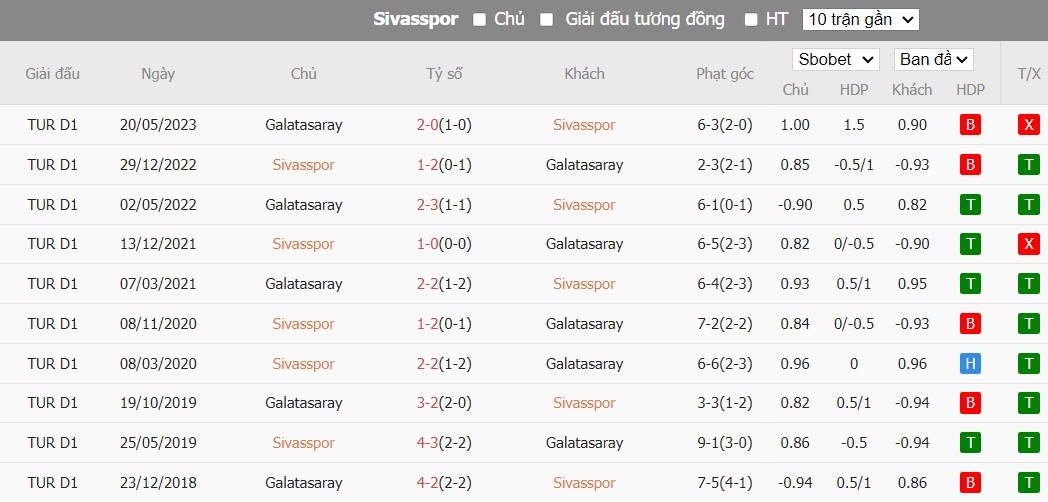 Kèo thẻ phạt ngon ăn Sivasspor vs Galatasaray, 21h ngày 11/01 - Ảnh 3