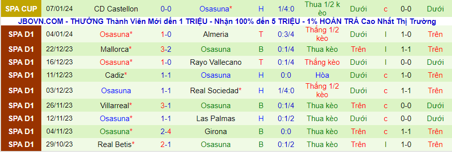 Nhận định dự đoán Barcelona vs Osasuna, lúc 02h00 ngày 12/1/2024 - Ảnh 1