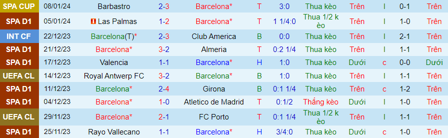 Nhận định dự đoán Barcelona vs Osasuna, lúc 02h00 ngày 12/1/2024 - Ảnh 2