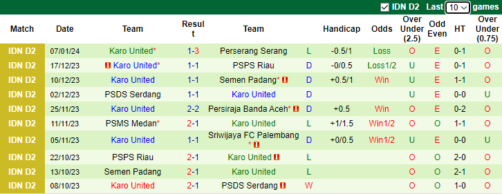 Nhận định dự đoán Cimahi vs Karo United, lúc 15h00 ngày 12/1/2024 - Ảnh 2