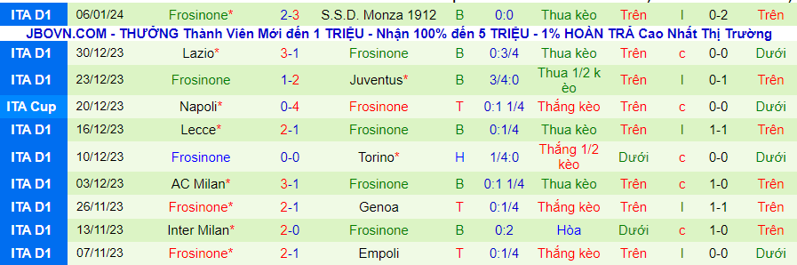 Nhận định dự đoán Juventus vs Frosinone, lúc 03h00 ngày 12/1/2024 - Ảnh 1