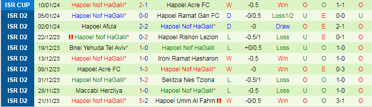 Nhận định dự đoán Maccabi Jaffa vs Nof HaGalil, lúc 20h00 ngày 12/1/2024 - Ảnh 2