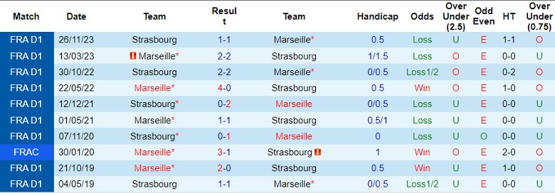 Nhận định dự đoán Marseille vs Strasbourg, lúc 3h00 ngày 13/1/2024 - Ảnh 3