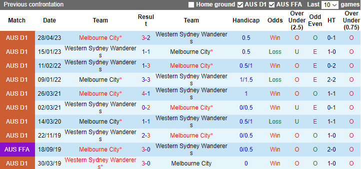 Nhận định dự đoán Melbourne City vs Western Sydney Wanderers, lúc 16h15 ngày 12/1/2024 - Ảnh 3