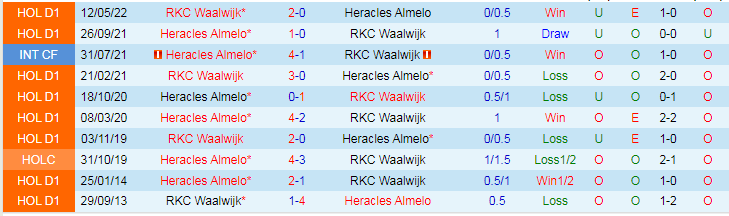 Nhận định dự đoán RKC Waalwijk vs Heracles Almelo, lúc 2h00 ngày 13/1/2024 - Ảnh 3
