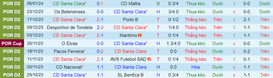 Nhận định dự đoán Santa Clara vs Nacional, lúc 01h00 ngày 12/1/2024 - Ảnh 2