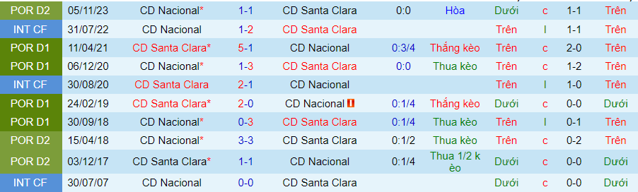 Nhận định dự đoán Santa Clara vs Nacional, lúc 01h00 ngày 12/1/2024 - Ảnh 3