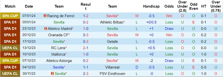 Nhận định dự đoán Sevilla vs Alaves, lúc 3h00 ngày 13/1/2024 - Ảnh 1