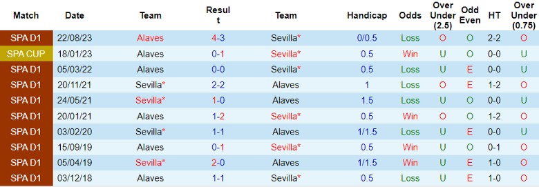 Nhận định dự đoán Sevilla vs Alaves, lúc 3h00 ngày 13/1/2024 - Ảnh 3