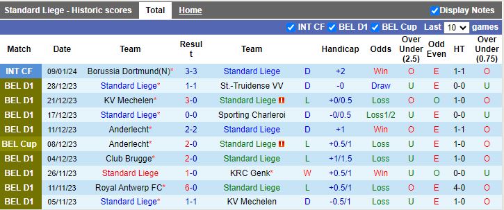 Nhận định dự đoán Standard Liege vs Luzern, lúc 16h30 ngày 12/1/2024 - Ảnh 1