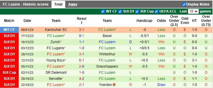 Nhận định dự đoán Standard Liege vs Luzern, lúc 16h30 ngày 12/1/2024 - Ảnh 2