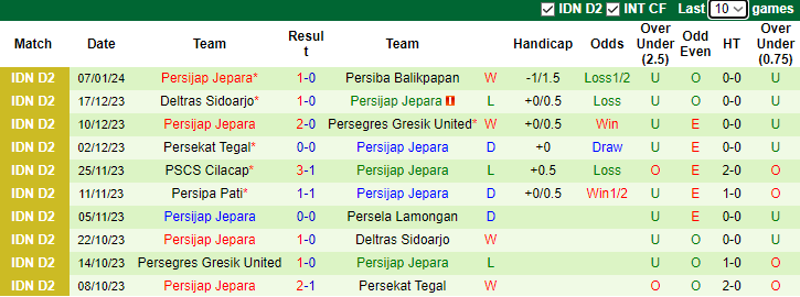 Nhận định dự đoán Sulut United vs Persijap Jepara, lúc 14h00 ngày 12/1/2024 - Ảnh 2