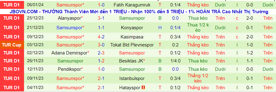Nhận định dự đoán Trabzonspor vs Samsunspor, lúc 00h00 ngày 12/1/2024 - Ảnh 1