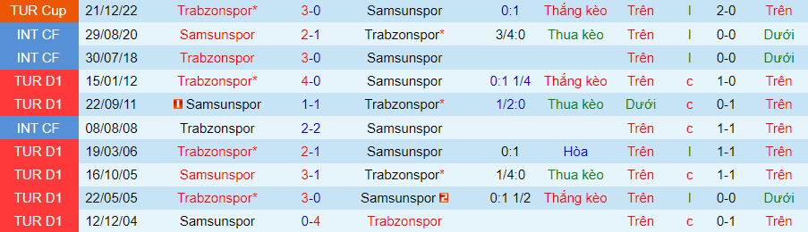 Nhận định dự đoán Trabzonspor vs Samsunspor, lúc 00h00 ngày 12/1/2024 - Ảnh 3