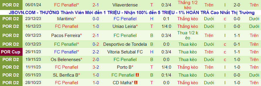 Nhận định dự đoán Vitoria Guimaraes vs Penafiel, lúc 03h15 ngày 12/1/2024 - Ảnh 1