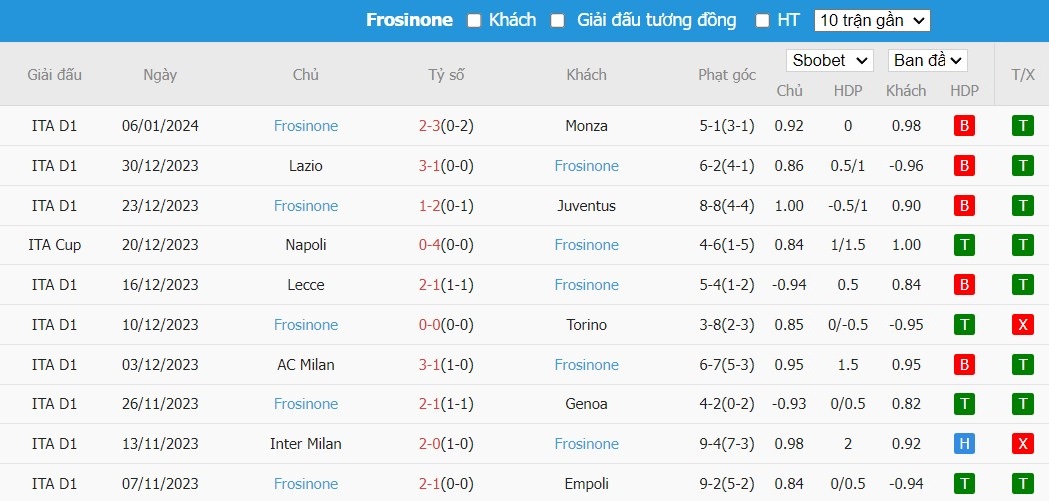 Soi kèo phạt góc Juventus vs Frosinone, 3h ngày 12/01 - Ảnh 3