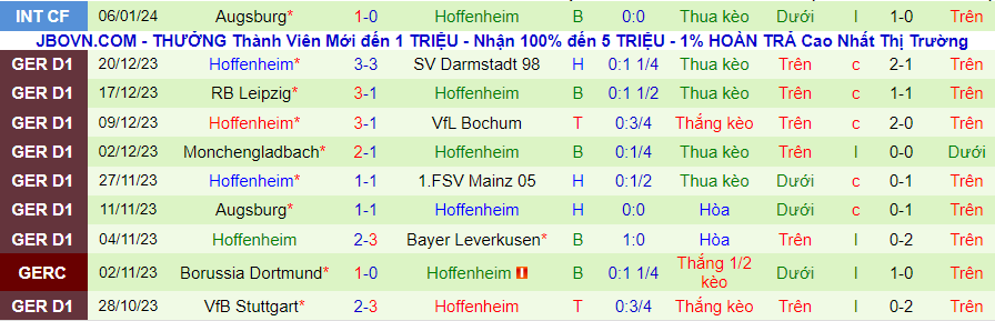 Nhận định dự đoán Bayern Munich vs Hoffenheim, lúc 21h00 ngày 12/1/2024 - Ảnh 1