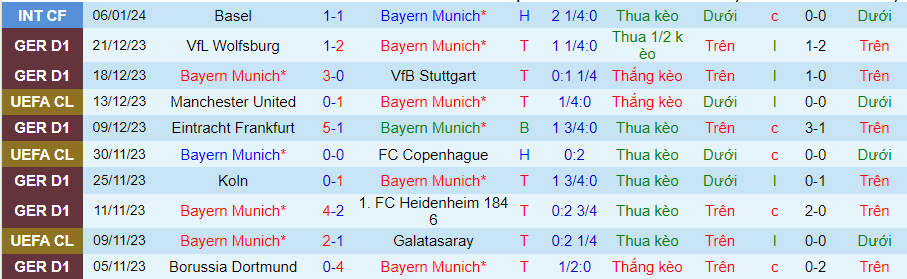 Nhận định dự đoán Bayern Munich vs Hoffenheim, lúc 21h00 ngày 12/1/2024 - Ảnh 2