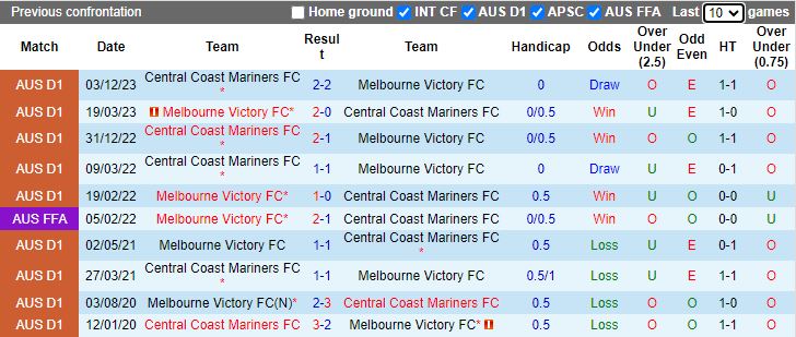 Nhận định dự đoán Central Coast Mariners vs Melbourne Victory, lúc 13h15 ngày 13/1/2024 - Ảnh 3