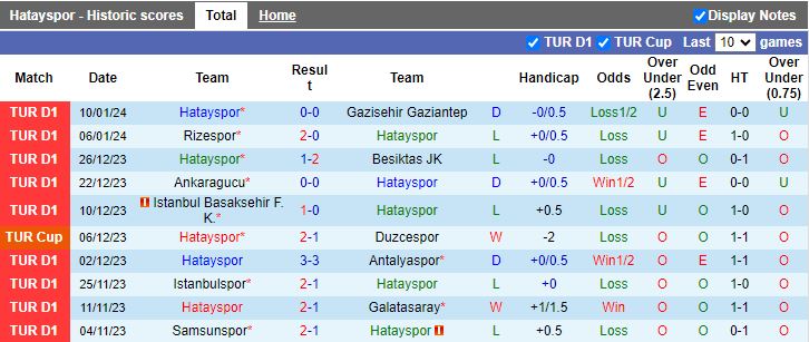 Nhận định dự đoán Hatayspor vs Pendikspor, lúc 17h30 ngày 13/1/2024 - Ảnh 1