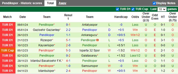 Nhận định dự đoán Hatayspor vs Pendikspor, lúc 17h30 ngày 13/1/2024 - Ảnh 2