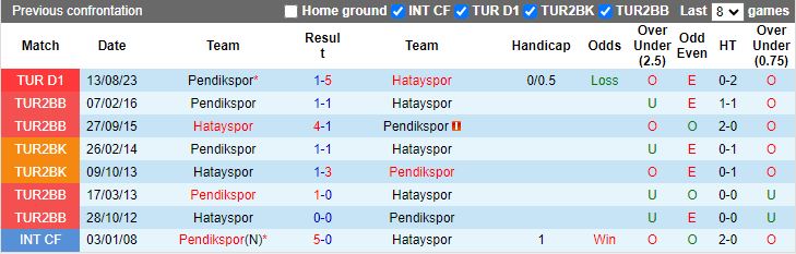 Nhận định dự đoán Hatayspor vs Pendikspor, lúc 17h30 ngày 13/1/2024 - Ảnh 3