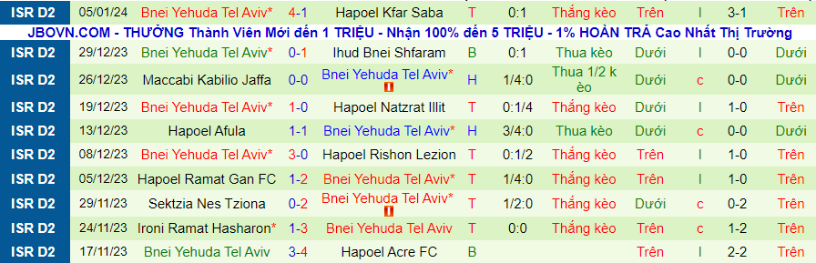 Nhận định dự đoán Kafr Qasim vs Bnei Yehuda, lúc 20h00 ngày 12/1/2024 - Ảnh 1