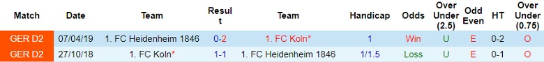 Nhận định dự đoán Koln vs Heidenheim 1846, lúc 21h30 ngày 13/1/2024 - Ảnh 3