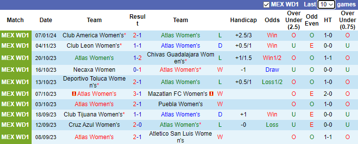 Nhận định dự đoán Nữ Atlas vs Nữ Deportivo Toluca, lúc 8h00 ngày 13/1/2024 - Ảnh 1