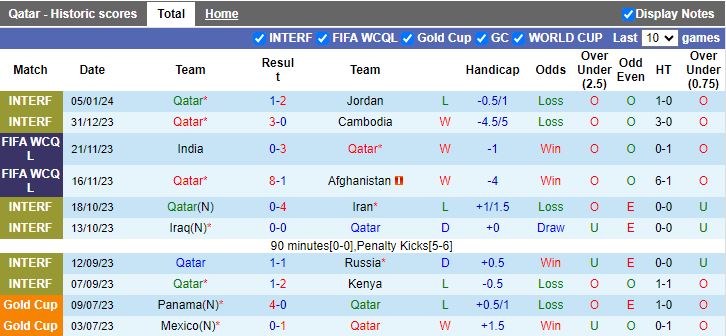 Nhận định dự đoán Qatar vs Lebanon, lúc 23h00 ngày 12/1/2024 - Ảnh 1