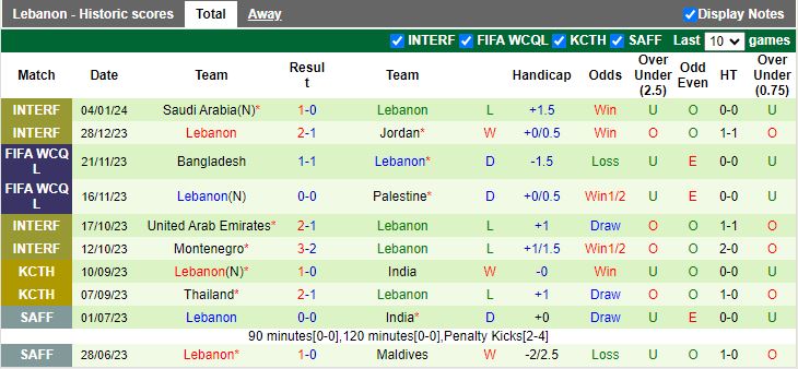 Nhận định dự đoán Qatar vs Lebanon, lúc 23h00 ngày 12/1/2024 - Ảnh 2