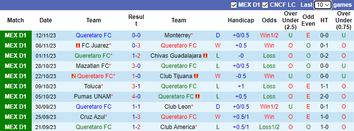 Nhận định dự đoán Queretaro FC vs Toluca, lúc 8h00 ngày 13/1/2024 - Ảnh 1