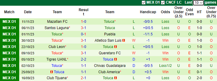 Nhận định dự đoán Queretaro FC vs Toluca, lúc 8h00 ngày 13/1/2024 - Ảnh 2