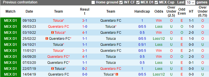 Nhận định dự đoán Queretaro FC vs Toluca, lúc 8h00 ngày 13/1/2024 - Ảnh 3