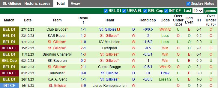 Nhận định dự đoán St. Gallen vs St. Gilloise, lúc 18h00 ngày 12/1/2024 - Ảnh 1