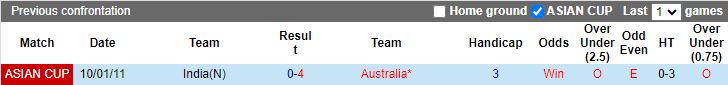Soi kèo nhà cái Australia vs Ấn Độ, lúc 18h30 ngày 13/1/2024 - Ảnh 2