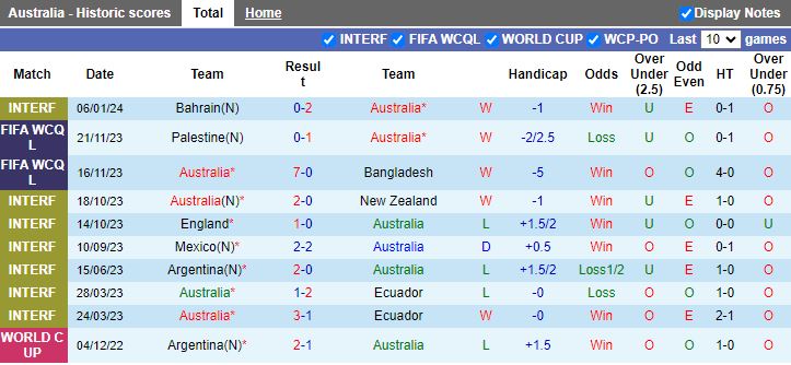 Soi kèo nhà cái Australia vs Ấn Độ, lúc 18h30 ngày 13/1/2024 - Ảnh 3